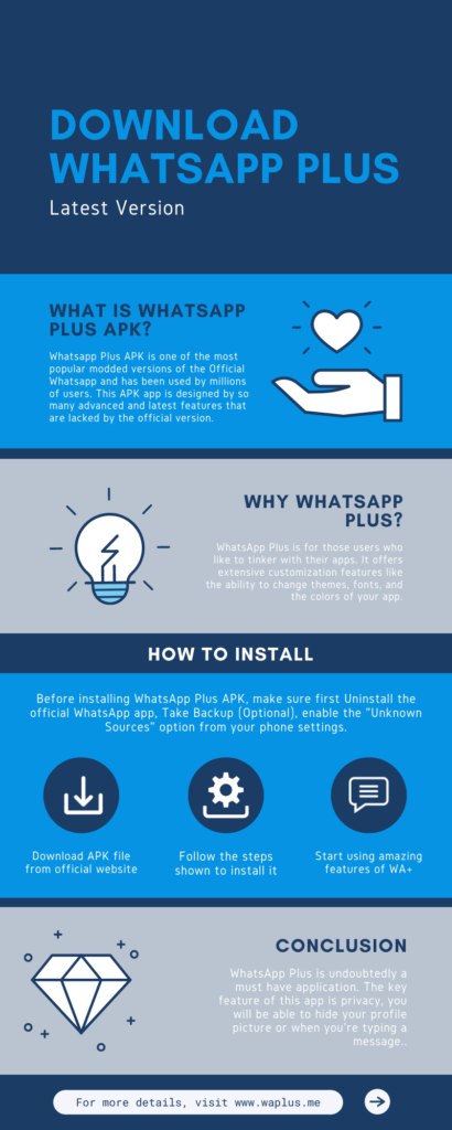 WhatsApp Plus Infographics