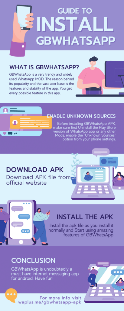 GBWhatsApp Infographics